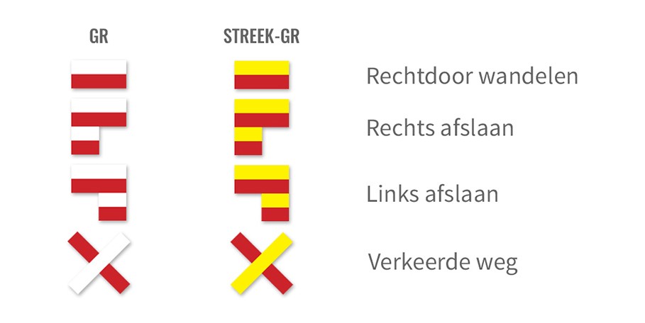 bordjes op de Grote Route