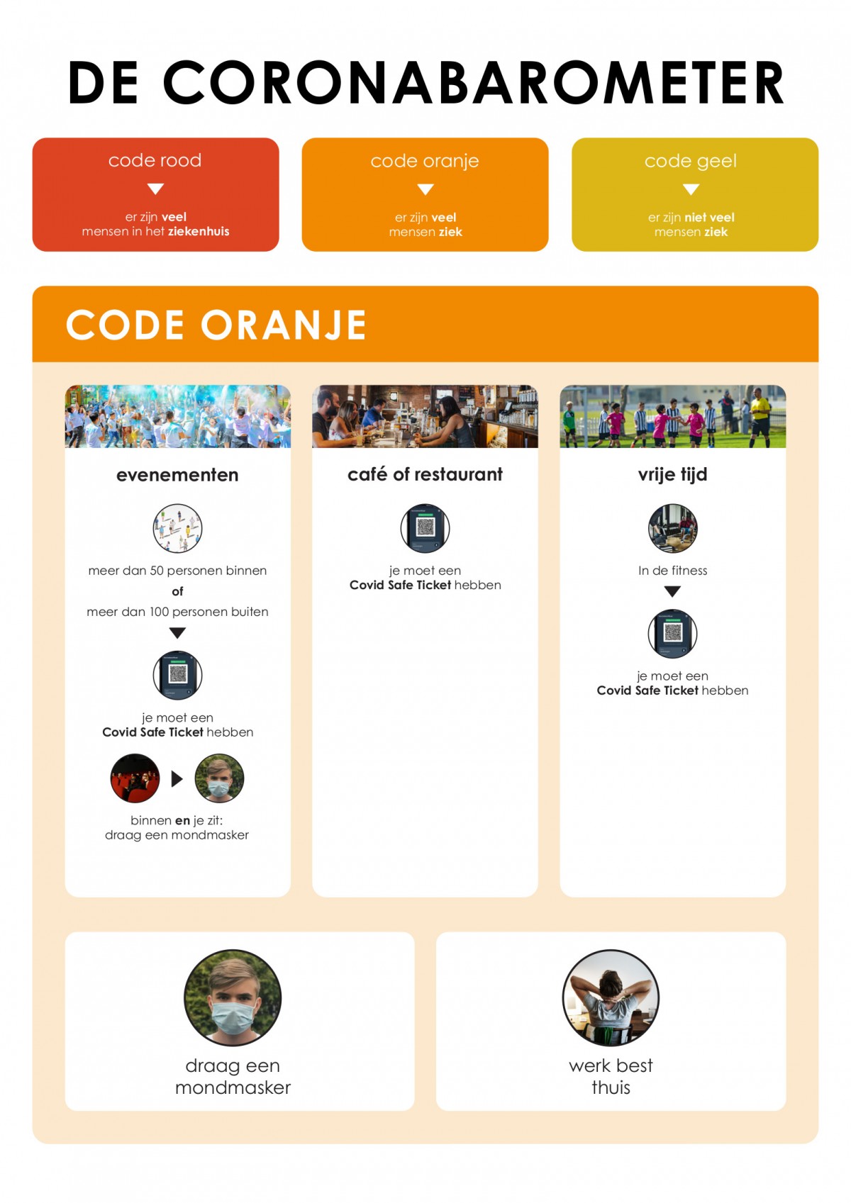 coronabarometer is oranje