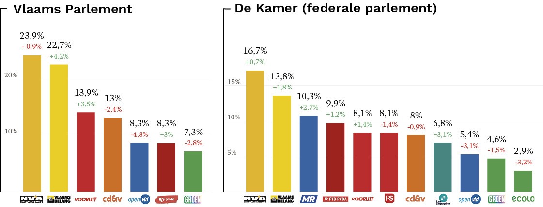 grafiek resultaten 2024